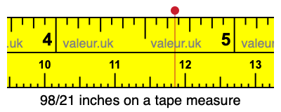 98/21 inches on a tape measure 98/21 inches on a tape measure