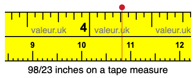 98/23 inches on a tape measure 98/23 inches on a tape measure