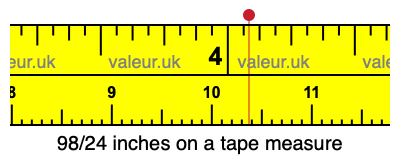98/24 inches on a tape measure