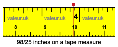 98/25 inches on a tape measure 98/25 inches on a tape measure