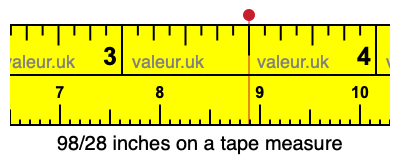 98/28 inches on a tape measure