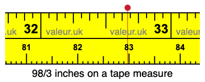 98/3 inches on a tape measure 98/3 inches on a tape measure
