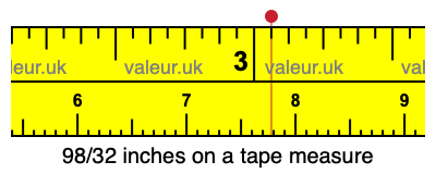 98/32 inches on a tape measure