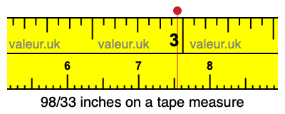 98/33 inches on a tape measure