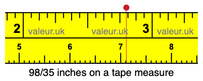 98/35 inches on a tape measure