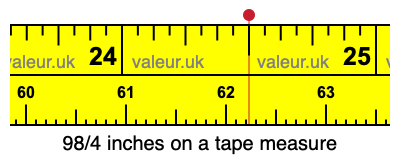98/4 inches on a tape measure 98/4 inches on a tape measure