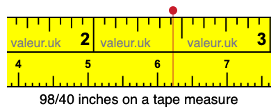 98/40 inches on a tape measure