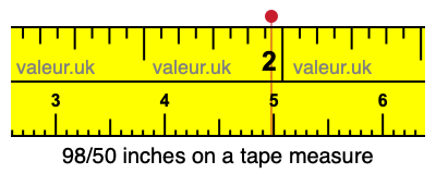 98/50 inches on a tape measure
