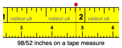 98/52 inches on a tape measure