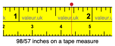 98/57 inches on a tape measure