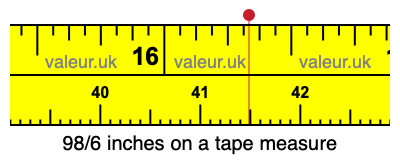 98/6 inches on a tape measure