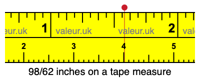 98/62 inches on a tape measure 98/62 inches on a tape measure