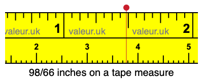98/66 inches on a tape measure