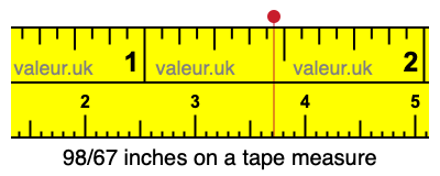 98/67 inches on a tape measure