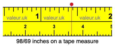 98/69 inches on a tape measure
