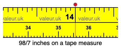 98/7 inches on a tape measure