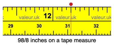 98/8 inches on a tape measure