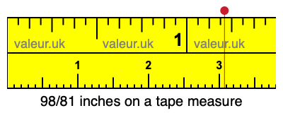 98/81 inches on a tape measure