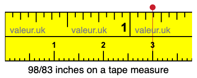 98/83 inches on a tape measure