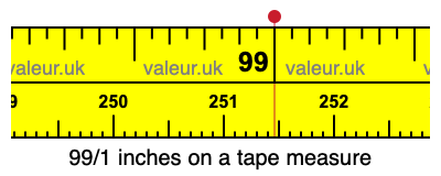 99/1 inches on a tape measure