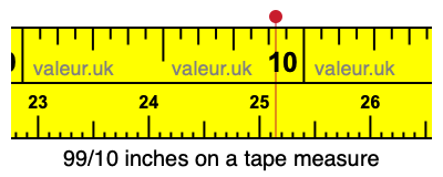 99/10 inches on a tape measure