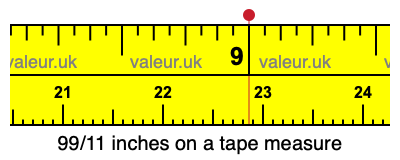 99/11 inches on a tape measure