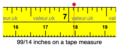 99/14 inches on a tape measure