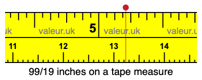 99/19 inches on a tape measure 99/19 inches on a tape measure