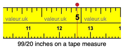 99/20 inches on a tape measure 99/20 inches on a tape measure