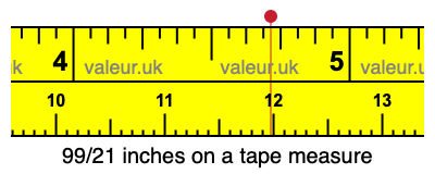 99/21 inches on a tape measure 99/21 inches on a tape measure