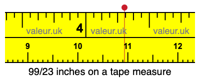 99/23 inches on a tape measure 99/23 inches on a tape measure