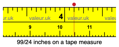 99/24 inches on a tape measure