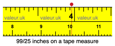 99/25 inches on a tape measure 99/25 inches on a tape measure