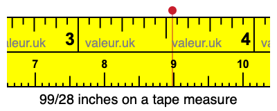99/28 inches on a tape measure