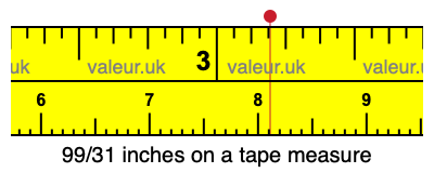 99/31 inches on a tape measure