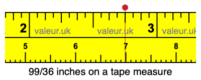 99/36 inches on a tape measure