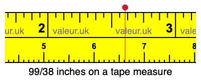 99/38 inches on a tape measure 99/38 inches on a tape measure