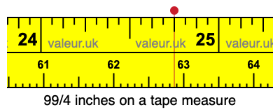 99/4 inches on a tape measure