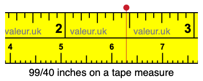 99/40 inches on a tape measure