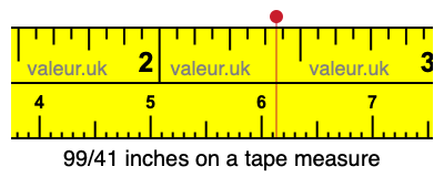 99/41 inches on a tape measure