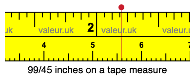 99/45 inches on a tape measure