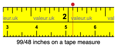 99/48 inches on a tape measure 99/48 inches on a tape measure