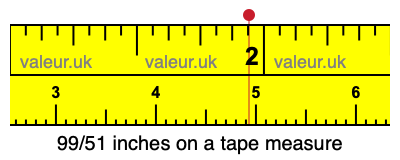 99/51 inches on a tape measure