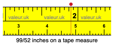 99/52 inches on a tape measure