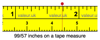 99/57 inches on a tape measure