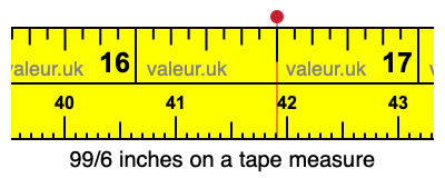 99/6 inches on a tape measure