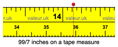 99/7 inches on a tape measure