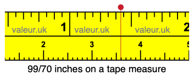 99/70 inches on a tape measure