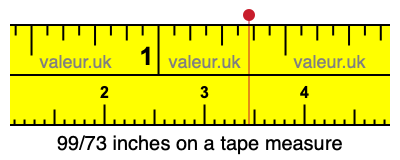 99/73 inches on a tape measure
