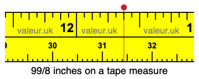 99/8 inches on a tape measure